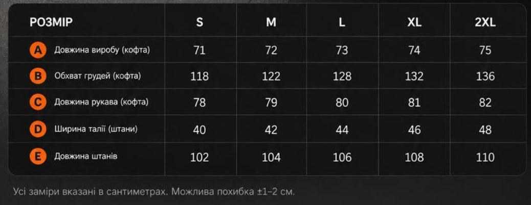 Розмірна сітка